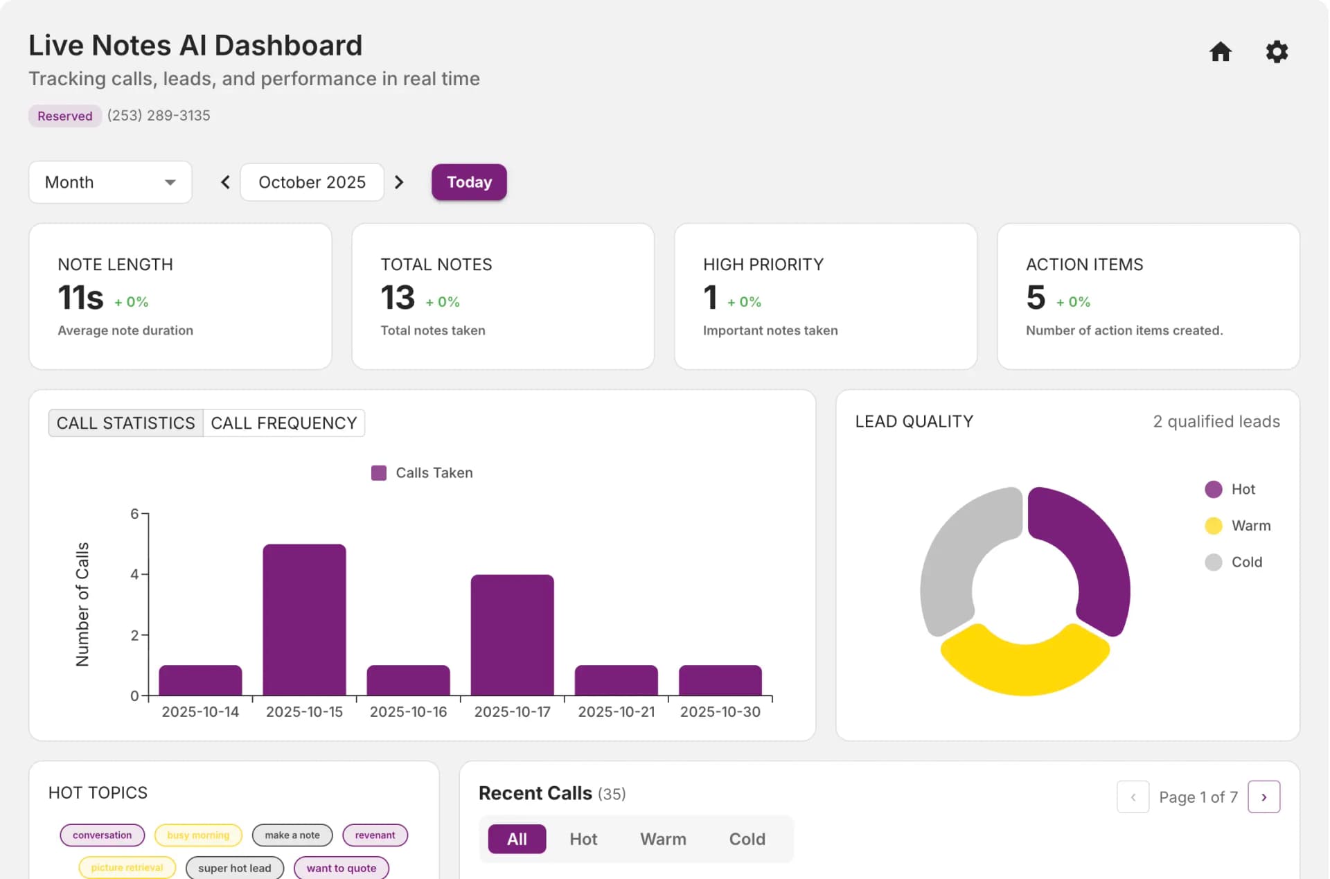 Live Notes AI Dashboard - Tracking calls, leads, and performance in real time