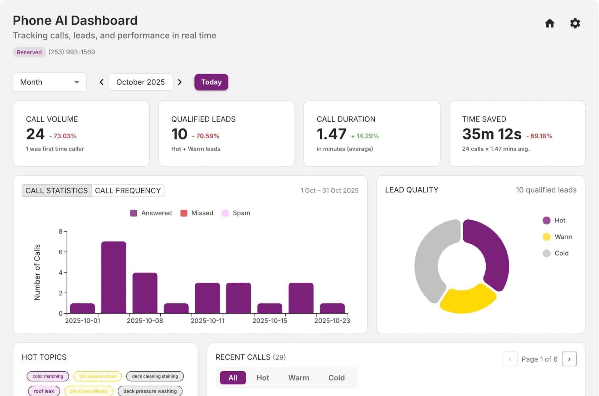 Phone AI dashboard image