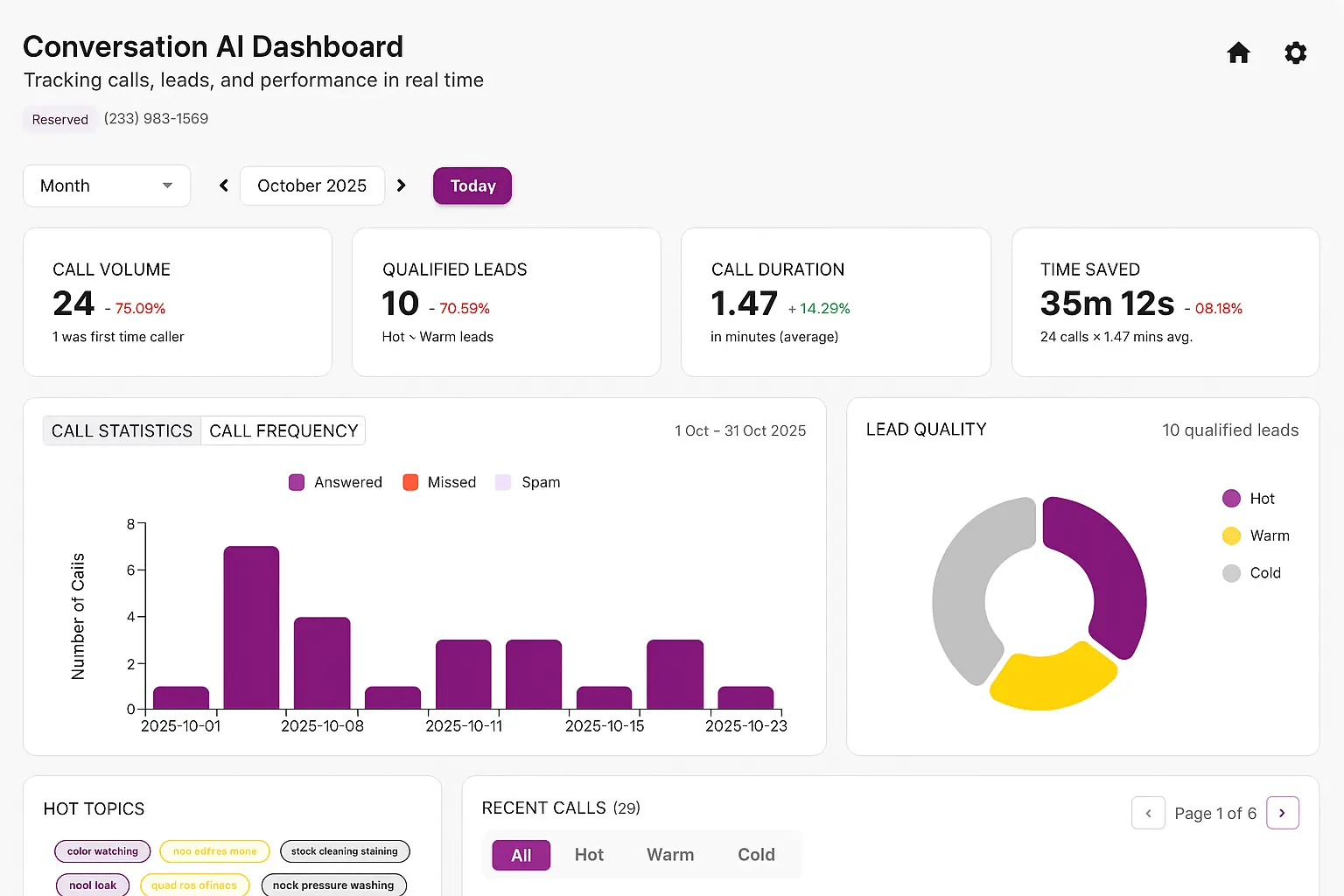 Conversation AI dashboard image