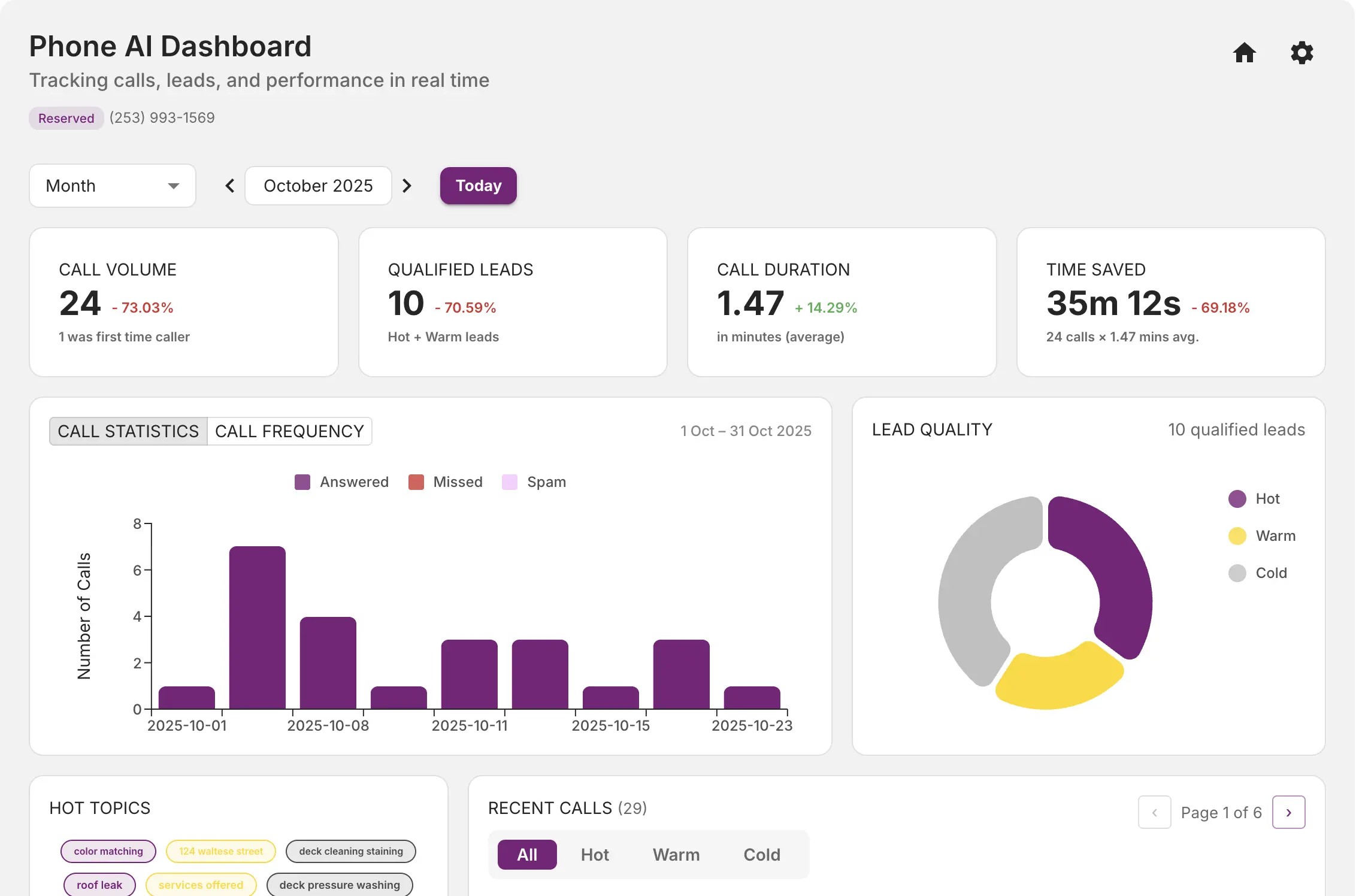 Phone AI dashboard image